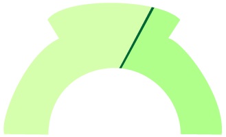 Espai Associatiu Lola Anglada